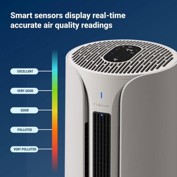 BLUEAIR ComfortPure Most Powerful 3-in-1 Air Purifier - Image 3